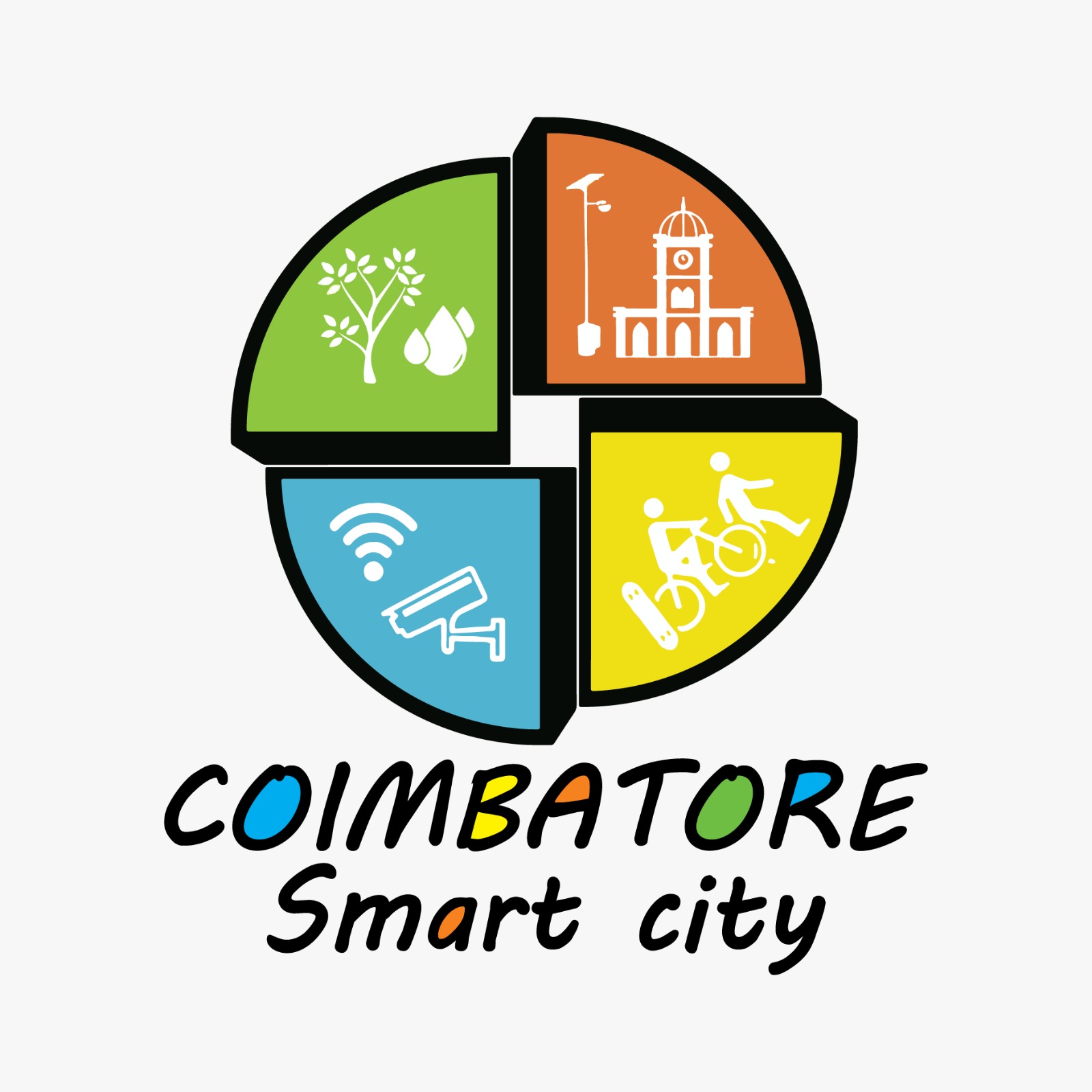coimbatore smart city